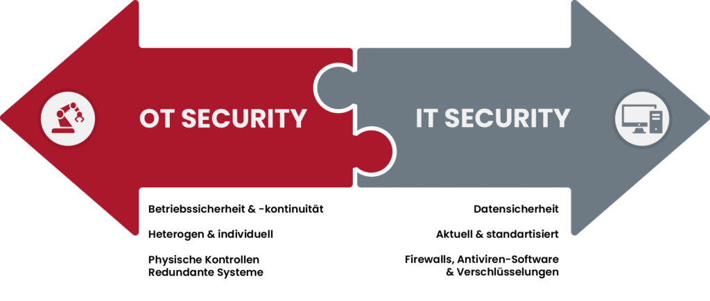 IT Security vs. OT Security